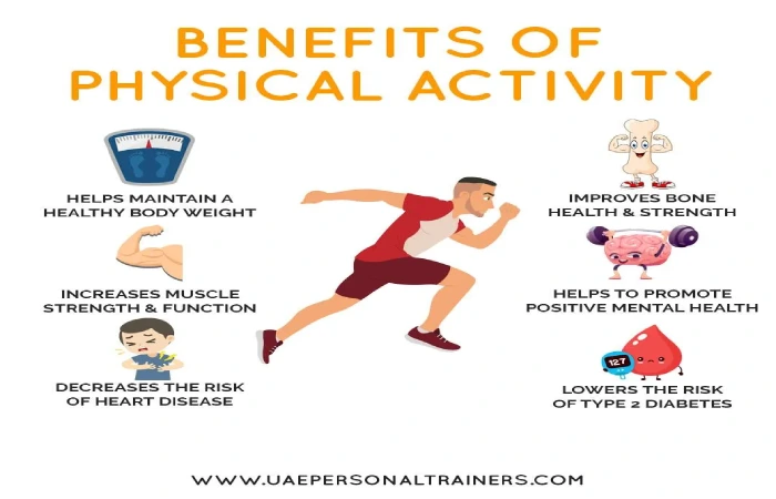 Proven Benefits of Physical Activity (2)