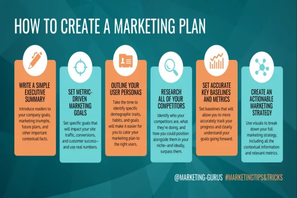 How to Create a Marketing Plan?