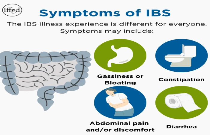 What are The Symptoms of IBS?