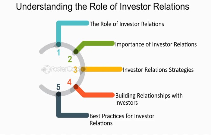 Understanding the Role of Investor Relations