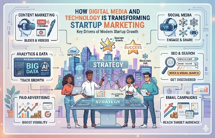 Transforming Startup Marketing
