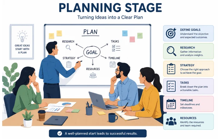 planning stage