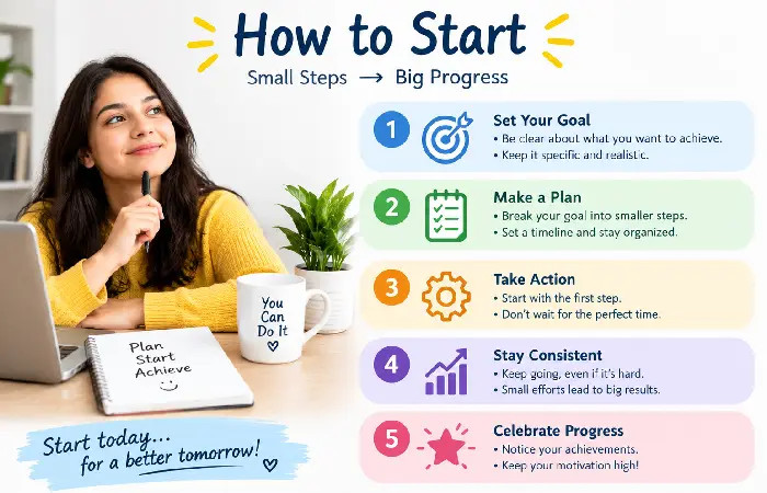 How to Start